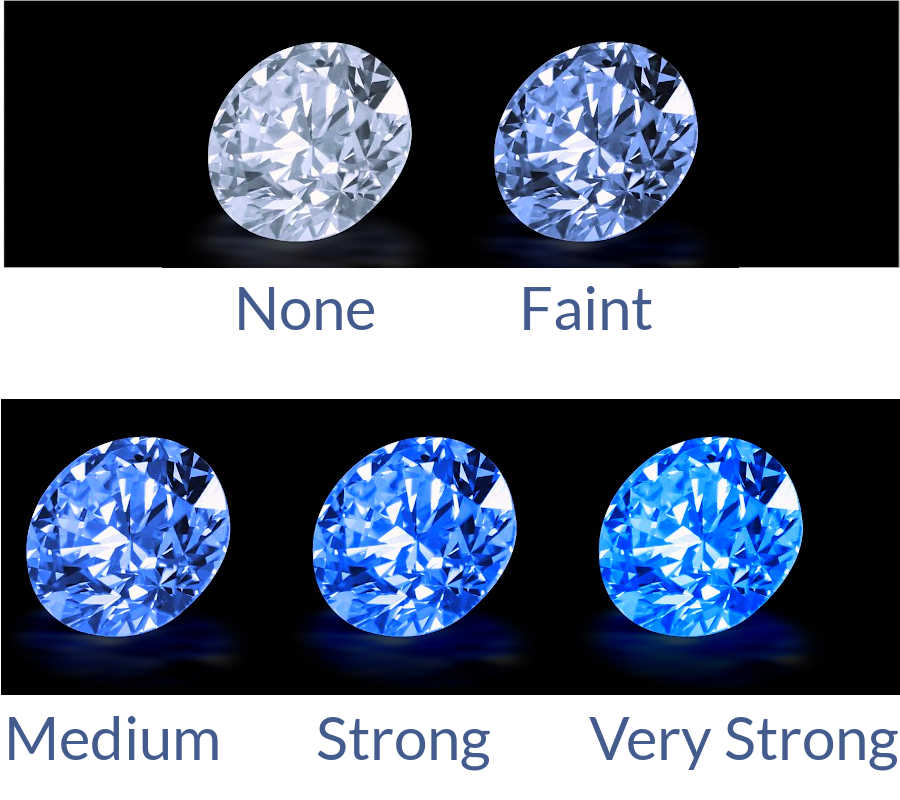 What is Diamond Fluorescence? - Fox Fine Jewelry